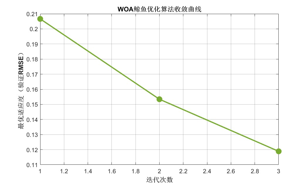基于残差融合WOA-LSTM-EKF的锂电池SOC估计，实验报告+MATLAB代码